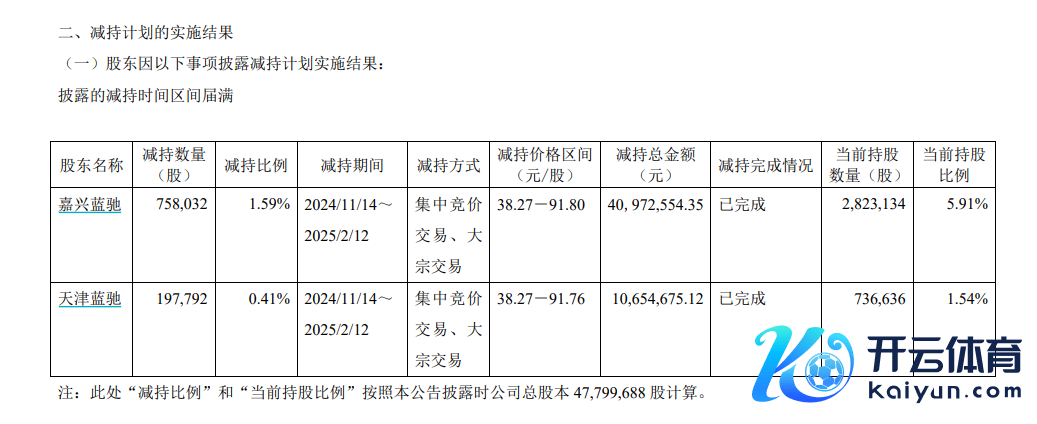 图源：公司公告