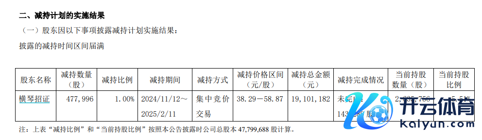 图源：公司公告